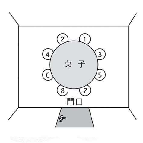 長桌座位安排|長官、客戶該坐哪？國際禮儀專家教你「社交接待的學問」